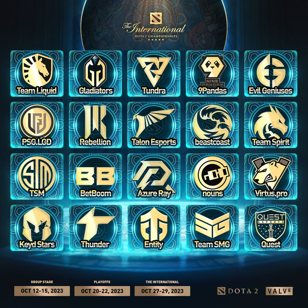 Все участники The International 2023 по Dota 2 Все участники The International 2023 по Dota 2
